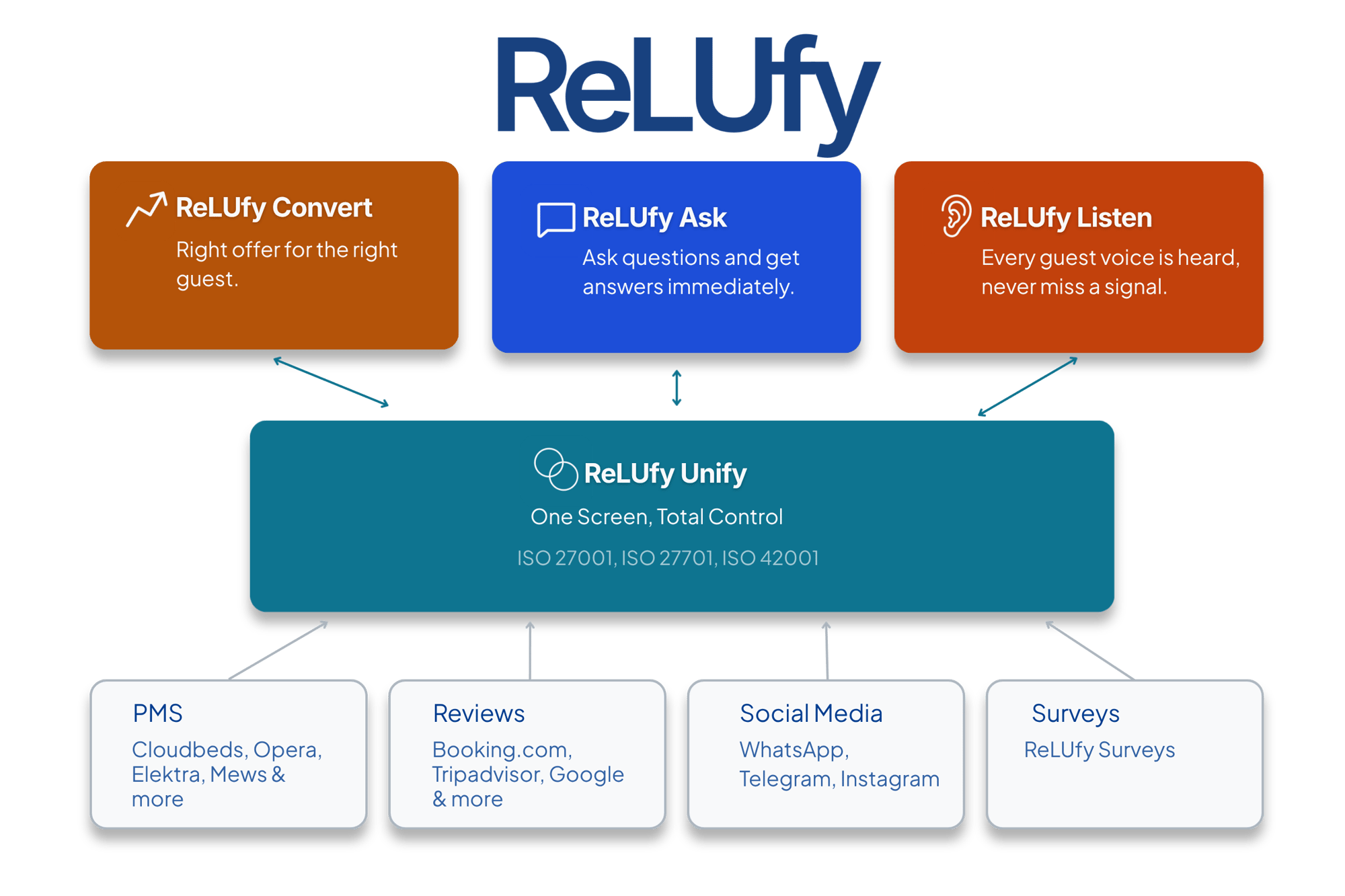 ReLUfy hero