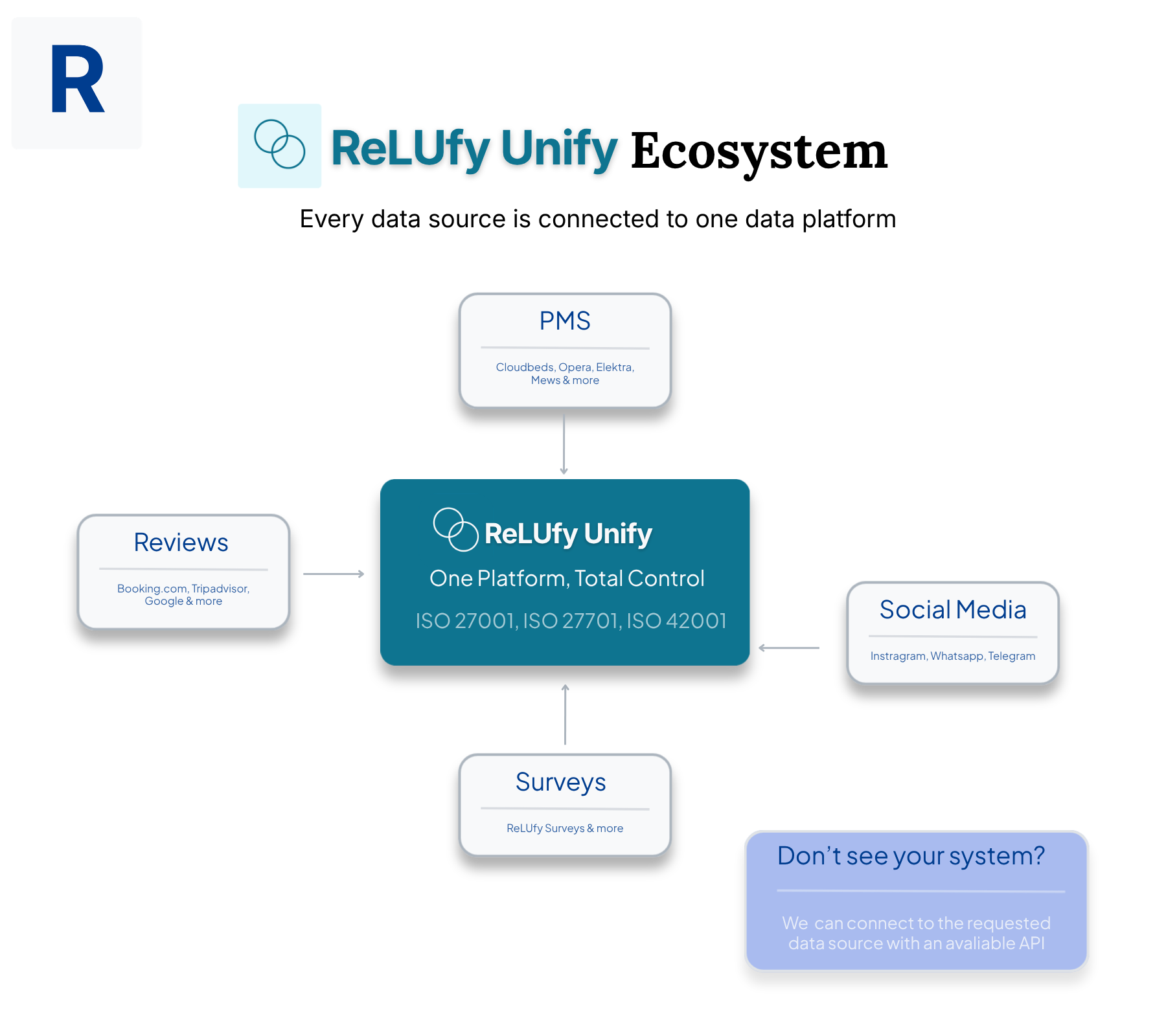 ReLUfy Unify ReLUfy Unify