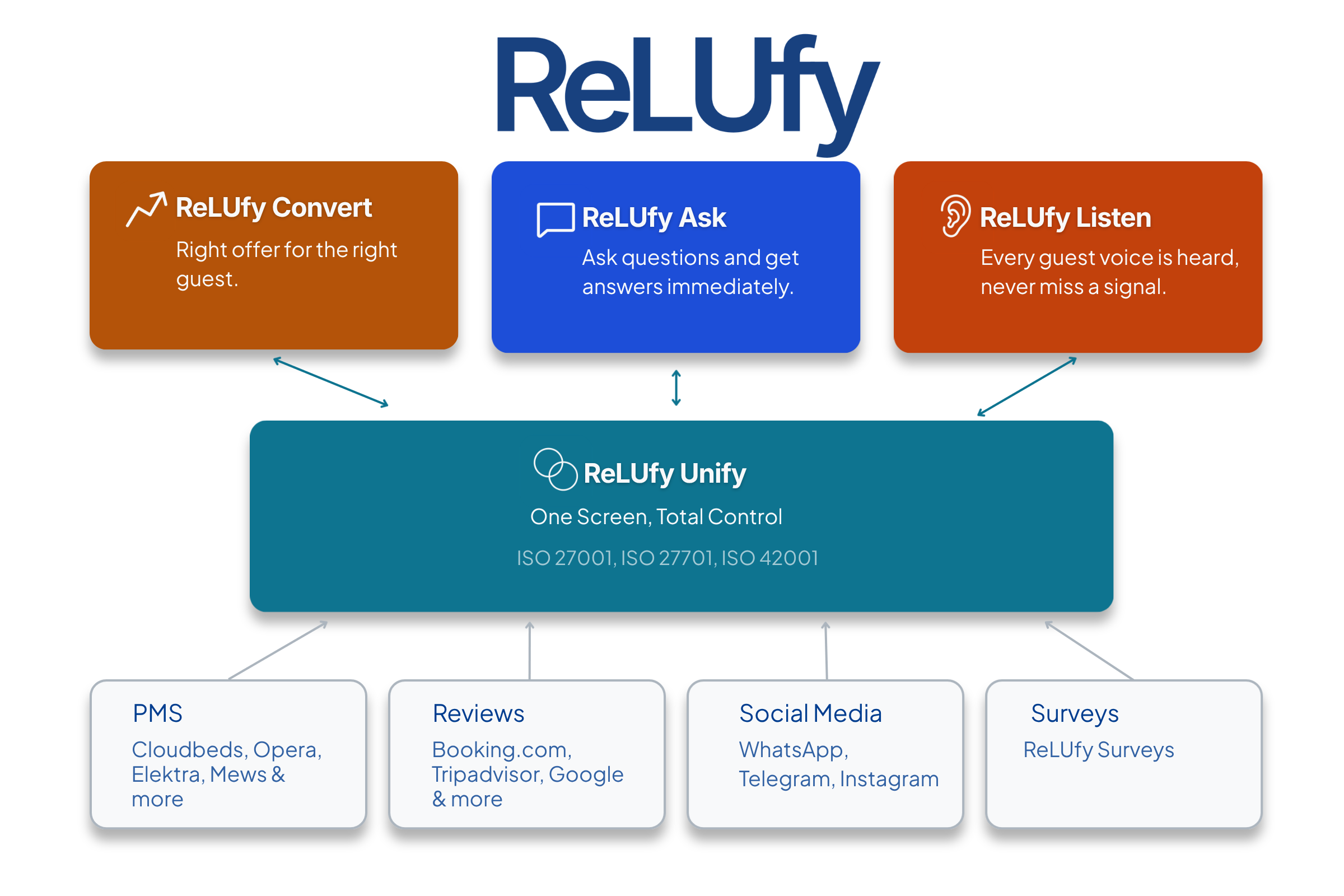 ReLUfy hero